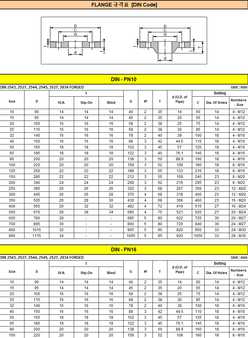 Flange 규격표 Din Code 파이프 및 플랜지자료 엔박 Enbac Mass Flow Meter