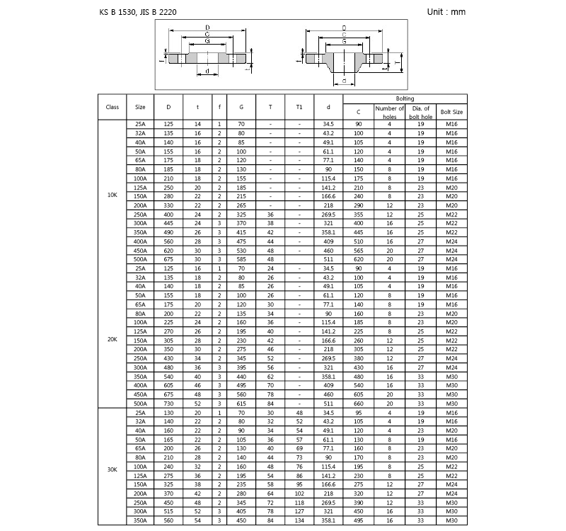 KS B 1530, JIS B 2220 > 파이프 및 플랜지자료 | 엔박 - ENBAC Mass Flow Meter